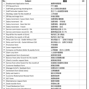 NP- List of Order Form
